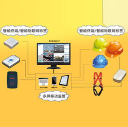 構建智慧工地新生態 融合物聯網與智能化技術，重塑安全生產管控體系