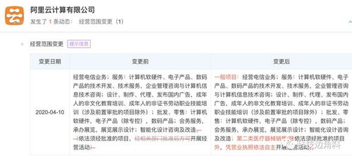 阿里云跨界醫療 經營范圍新增二類醫療器械銷售，呼吸機與軟硬件技術開發并進
